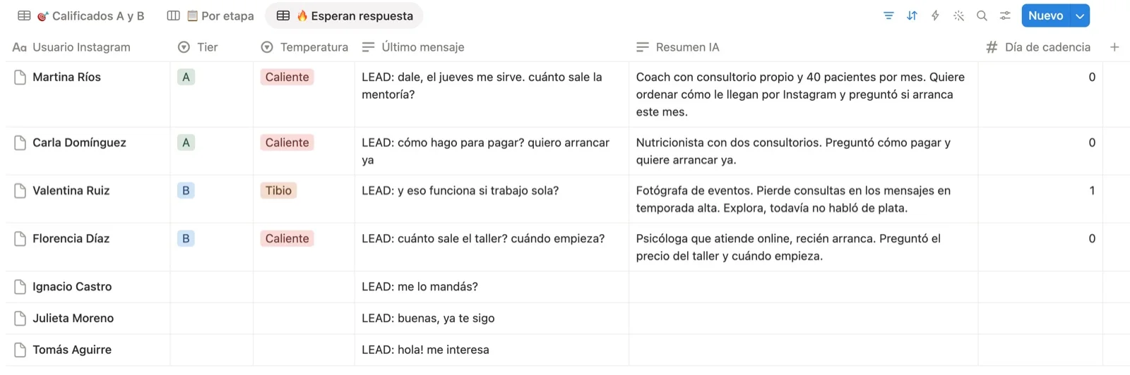 Vista de leads que esperan respuesta